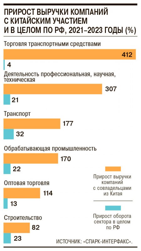 Китай занимает иностранные прилавки - «Экономика»