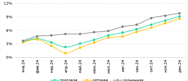 Рост торговли в Казахстане может быть неустойчивым в будущем - эксперт - «Экономика»
